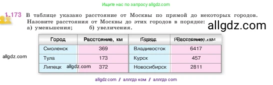 Математика, 5 класс Учебник, авторы: Виленкин Наум Яковлевич, Жохов Владимир Иванович, Чесноков Александр Семёнович, Александрова Лилия Александровна, Шварцбурд Семён Исаакович, издательство Просвещение, Москва, 2023, белого цвета, Часть 1, страница 35, номер 1.173, Условие