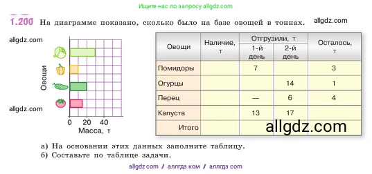 Математика, 5 класс Учебник, авторы: Виленкин Наум Яковлевич, Жохов Владимир Иванович, Чесноков Александр Семёнович, Александрова Лилия Александровна, Шварцбурд Семён Исаакович, издательство Просвещение, Москва, 2023, белого цвета, Часть 1, страница 39, номер 1.200, Условие