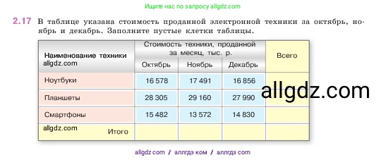 Математика, 5 класс Учебник, авторы: Виленкин Наум Яковлевич, Жохов Владимир Иванович, Чесноков Александр Семёнович, Александрова Лилия Александровна, Шварцбурд Семён Исаакович, издательство Просвещение, Москва, 2023, белого цвета, Часть 1, страница 47, номер 2.17, Условие