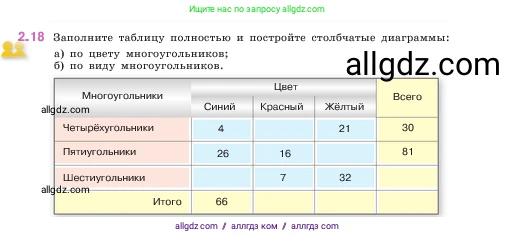 Математика, 5 класс Учебник, авторы: Виленкин Наум Яковлевич, Жохов Владимир Иванович, Чесноков Александр Семёнович, Александрова Лилия Александровна, Шварцбурд Семён Исаакович, издательство Просвещение, Москва, 2023, белого цвета, Часть 1, страница 47, номер 2.18, Условие