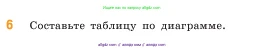 Математика, 5 класс Учебник, авторы: Виленкин Наум Яковлевич, Жохов Владимир Иванович, Чесноков Александр Семёнович, Александрова Лилия Александровна, Шварцбурд Семён Исаакович, издательство Просвещение, Москва, 2023, белого цвета, Часть 1, страница 51, номер 6, Условие