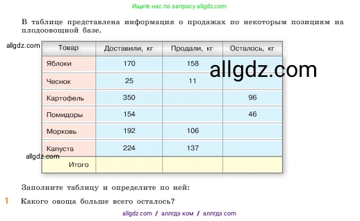 Математика, 5 класс Учебник, авторы: Виленкин Наум Яковлевич, Жохов Владимир Иванович, Чесноков Александр Семёнович, Александрова Лилия Александровна, Шварцбурд Семён Исаакович, издательство Просвещение, Москва, 2023, белого цвета, Часть 1, страница 59, номер 1, Условие