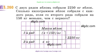 Математика, 5 класс Учебник, авторы: Виленкин Наум Яковлевич, Жохов Владимир Иванович, Чесноков Александр Семёнович, Александрова Лилия Александровна, Шварцбурд Семён Исаакович, издательство Просвещение, Москва, 2023, белого цвета, Часть 1, страница 105, номер 3.260, Условие