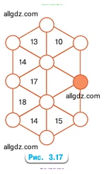 Математика, 5 класс Учебник, авторы: Виленкин Наум Яковлевич, Жохов Владимир Иванович, Чесноков Александр Семёнович, Александрова Лилия Александровна, Шварцбурд Семён Исаакович, издательство Просвещение, Москва, 2023, белого цвета, Часть 1, страница 106, номер 3.263, Условие (продолжение 2)