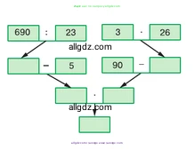 Математика, 5 класс Учебник, авторы: Виленкин Наум Яковлевич, Жохов Владимир Иванович, Чесноков Александр Семёнович, Александрова Лилия Александровна, Шварцбурд Семён Исаакович, издательство Просвещение, Москва, 2023, белого цвета, Часть 1, страница 110, номер 3.272, Условие (продолжение 2)