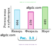 Математика, 5 класс Учебник, авторы: Виленкин Наум Яковлевич, Жохов Владимир Иванович, Чесноков Александр Семёнович, Александрова Лилия Александровна, Шварцбурд Семён Исаакович, издательство Просвещение, Москва, 2023, белого цвета, Часть 1, страница 85, номер 3.67, Условие (продолжение 2)