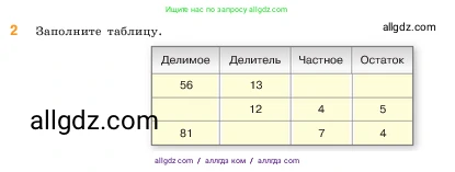 Математика, 5 класс Учебник, авторы: Виленкин Наум Яковлевич, Жохов Владимир Иванович, Чесноков Александр Семёнович, Александрова Лилия Александровна, Шварцбурд Семён Исаакович, издательство Просвещение, Москва, 2023, белого цвета, Часть 1, страница 98, номер 2, Условие