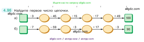 Математика, 5 класс Учебник, авторы: Виленкин Наум Яковлевич, Жохов Владимир Иванович, Чесноков Александр Семёнович, Александрова Лилия Александровна, Шварцбурд Семён Исаакович, издательство Просвещение, Москва, 2023, белого цвета, Часть 1, страница 143, номер 4.96, Условие