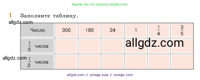 Математика, 5 класс Учебник, авторы: Виленкин Наум Яковлевич, Жохов Владимир Иванович, Чесноков Александр Семёнович, Александрова Лилия Александровна, Шварцбурд Семён Исаакович, издательство Просвещение, Москва, 2023, белого цвета, Часть 2, страница 82, номер 1, Условие