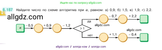 Математика, 5 класс Учебник, авторы: Виленкин Наум Яковлевич, Жохов Владимир Иванович, Чесноков Александр Семёнович, Александрова Лилия Александровна, Шварцбурд Семён Исаакович, издательство Просвещение, Москва, 2023, белого цвета, Часть 2, страница 120, номер 6.187, Условие