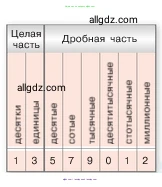 Математика, 5 класс Учебник, авторы: Виленкин Наум Яковлевич, Жохов Владимир Иванович, Чесноков Александр Семёнович, Александрова Лилия Александровна, Шварцбурд Семён Исаакович, издательство Просвещение, Москва, 2023, белого цвета, Часть 2, страница 93, номер 6.2, Условие (продолжение 2)