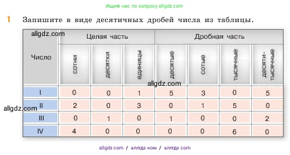 Математика, 5 класс Учебник, авторы: Виленкин Наум Яковлевич, Жохов Владимир Иванович, Чесноков Александр Семёнович, Александрова Лилия Александровна, Шварцбурд Семён Исаакович, издательство Просвещение, Москва, 2023, белого цвета, Часть 2, страница 96, номер 1, Условие