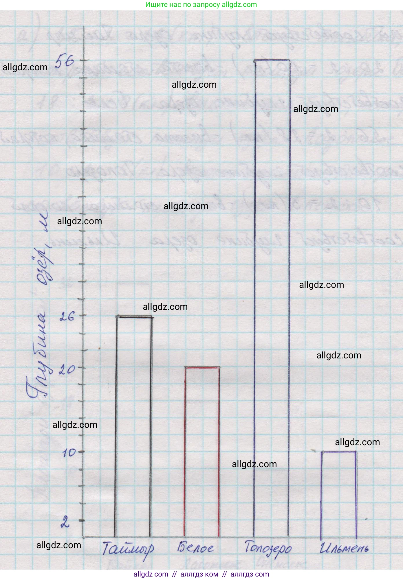 Математика, 5 класс Учебник, авторы: Виленкин Наум Яковлевич, Жохов Владимир Иванович, Чесноков Александр Семёнович, Александрова Лилия Александровна, Шварцбурд Семён Исаакович, издательство Просвещение, Москва, 2023, белого цвета, Часть 1, страница 39, номер 1.203, Решение 1 (продолжение 3)