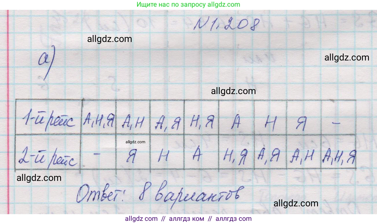 Математика, 5 класс Учебник, авторы: Виленкин Наум Яковлевич, Жохов Владимир Иванович, Чесноков Александр Семёнович, Александрова Лилия Александровна, Шварцбурд Семён Исаакович, издательство Просвещение, Москва, 2023, белого цвета, Часть 1, страница 40, номер 1.208, Решение 1