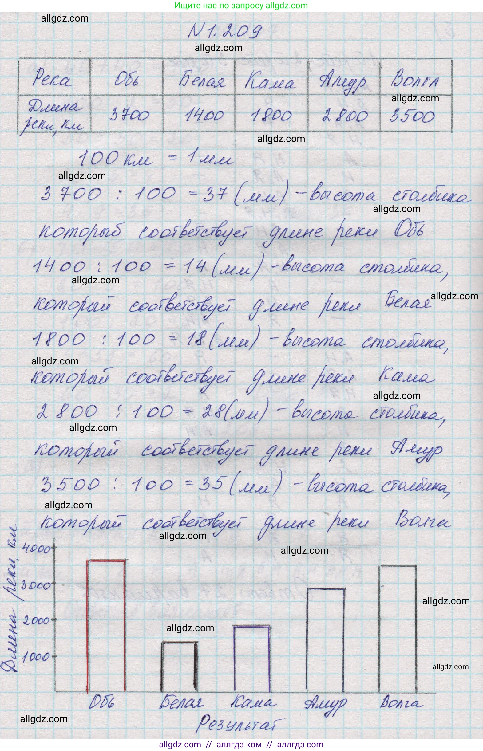 Математика, 5 класс Учебник, авторы: Виленкин Наум Яковлевич, Жохов Владимир Иванович, Чесноков Александр Семёнович, Александрова Лилия Александровна, Шварцбурд Семён Исаакович, издательство Просвещение, Москва, 2023, белого цвета, Часть 1, страница 41, номер 1.209, Решение 1
