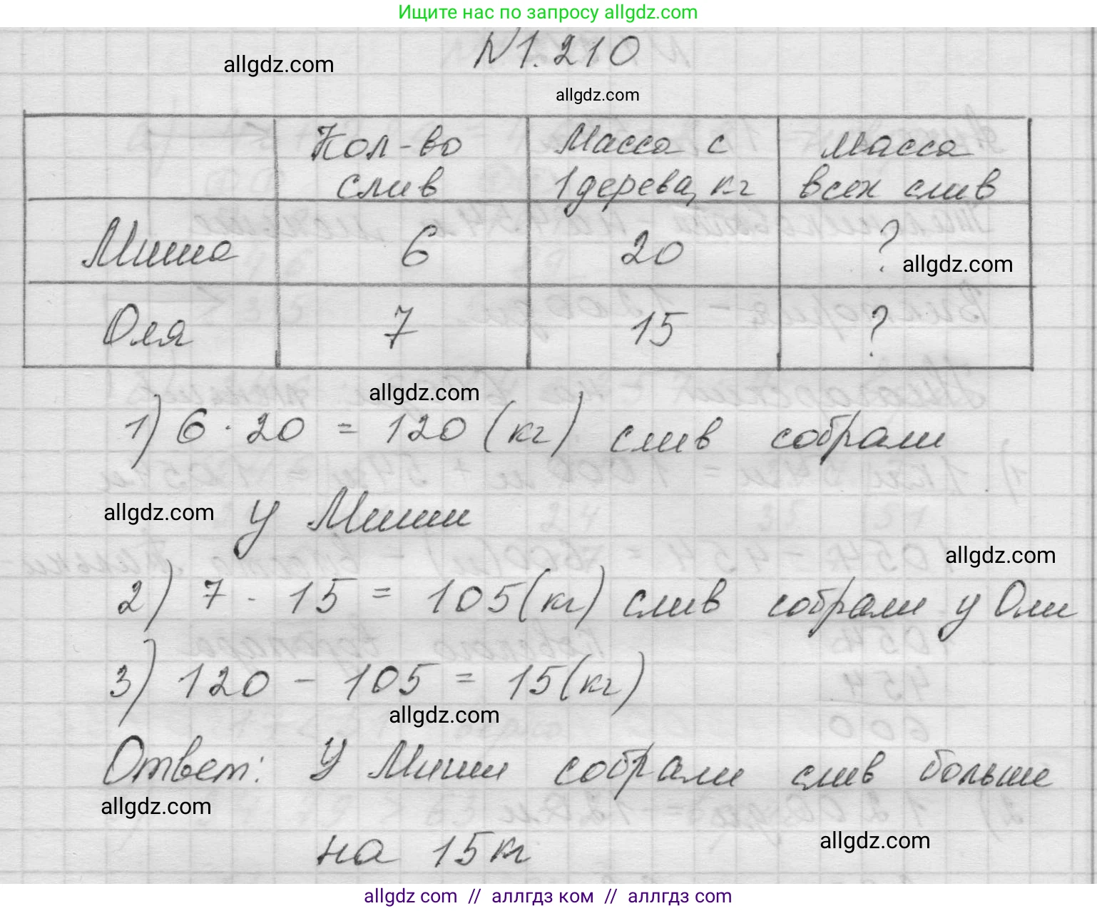 Математика, 5 класс Учебник, авторы: Виленкин Наум Яковлевич, Жохов Владимир Иванович, Чесноков Александр Семёнович, Александрова Лилия Александровна, Шварцбурд Семён Исаакович, издательство Просвещение, Москва, 2023, белого цвета, Часть 1, страница 41, номер 1.210, Решение 1