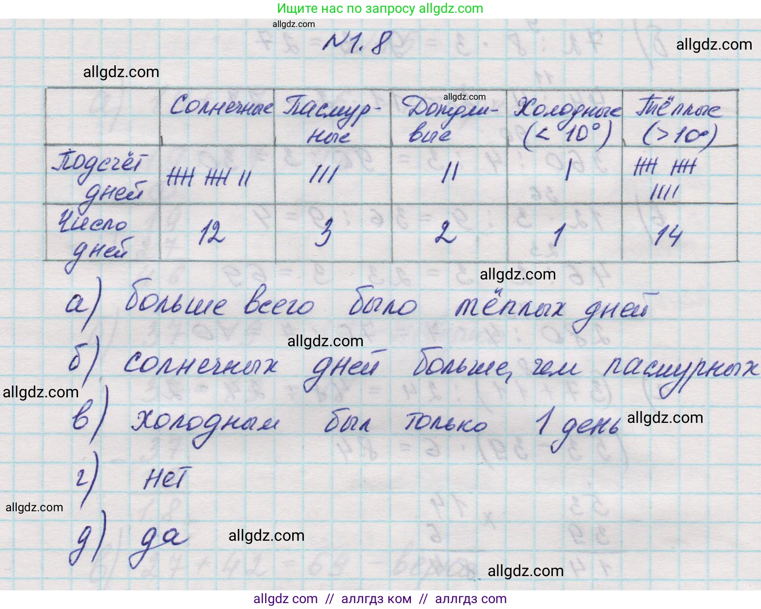 Математика, 5 класс Учебник, авторы: Виленкин Наум Яковлевич, Жохов Владимир Иванович, Чесноков Александр Семёнович, Александрова Лилия Александровна, Шварцбурд Семён Исаакович, издательство Просвещение, Москва, 2023, белого цвета, Часть 1, страница 10, номер 1.8, Решение 1