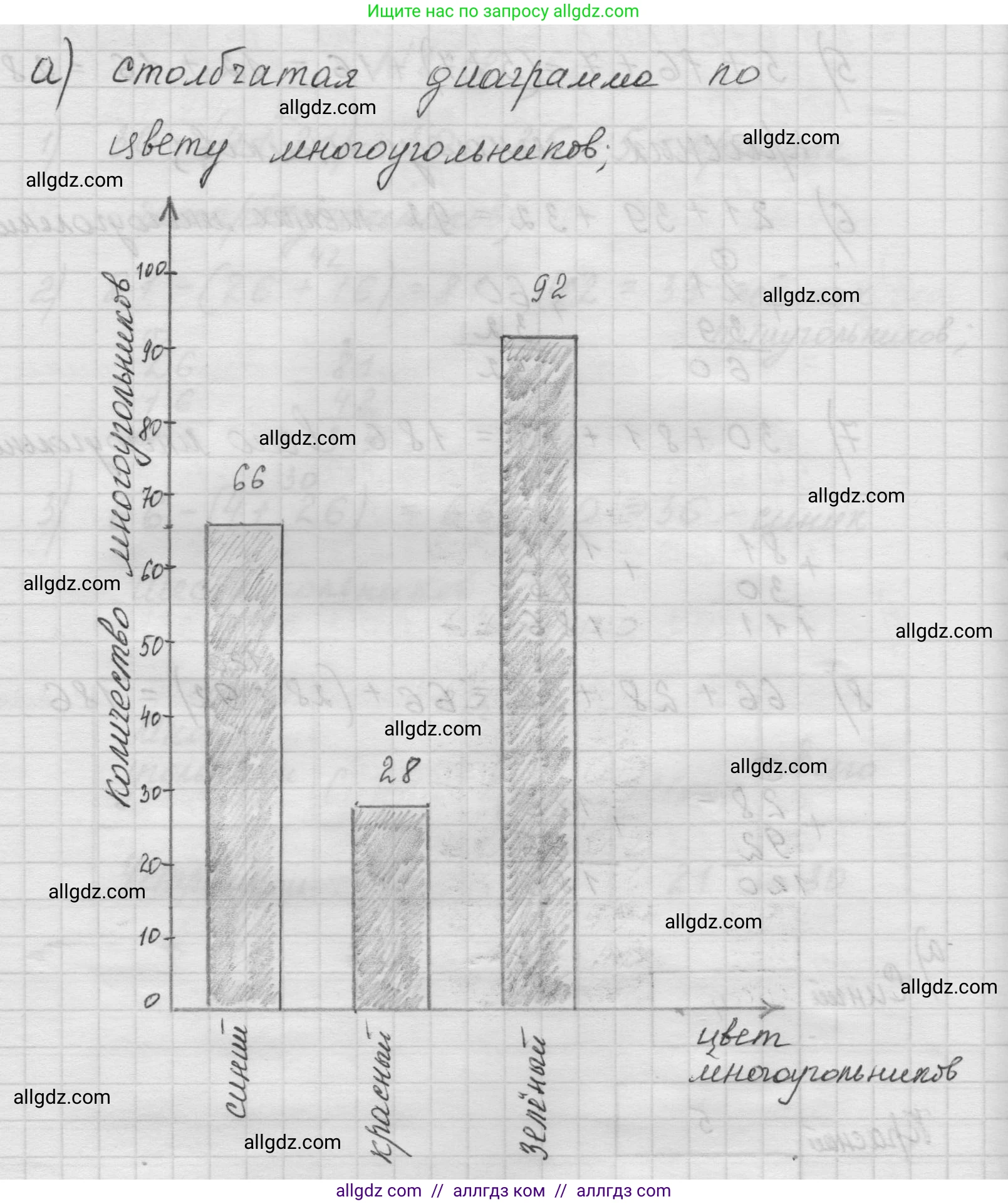Математика, 5 класс Учебник, авторы: Виленкин Наум Яковлевич, Жохов Владимир Иванович, Чесноков Александр Семёнович, Александрова Лилия Александровна, Шварцбурд Семён Исаакович, издательство Просвещение, Москва, 2023, белого цвета, Часть 1, страница 47, номер 2.18, Решение 1 (продолжение 3)