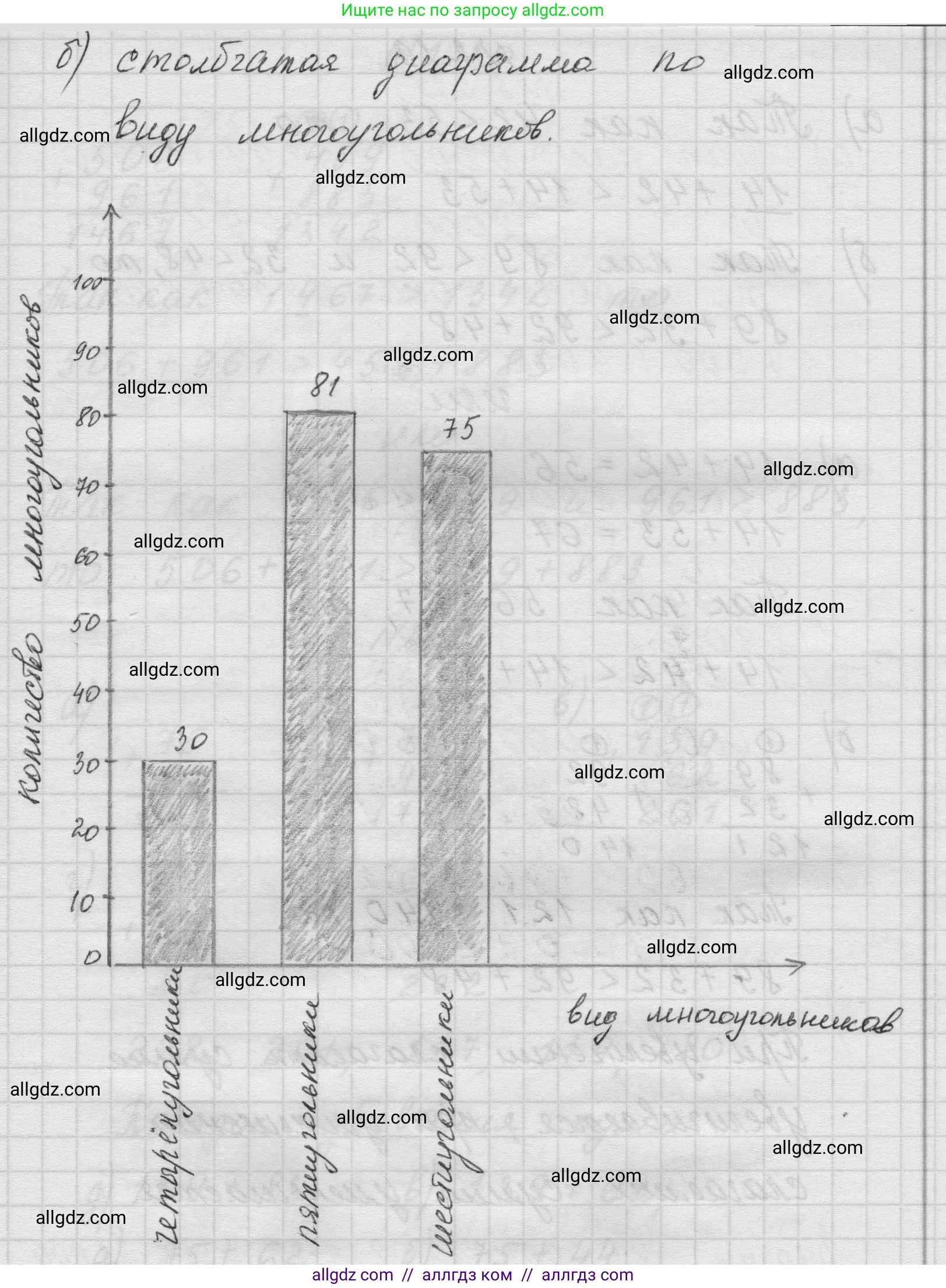 Математика, 5 класс Учебник, авторы: Виленкин Наум Яковлевич, Жохов Владимир Иванович, Чесноков Александр Семёнович, Александрова Лилия Александровна, Шварцбурд Семён Исаакович, издательство Просвещение, Москва, 2023, белого цвета, Часть 1, страница 47, номер 2.18, Решение 1 (продолжение 4)