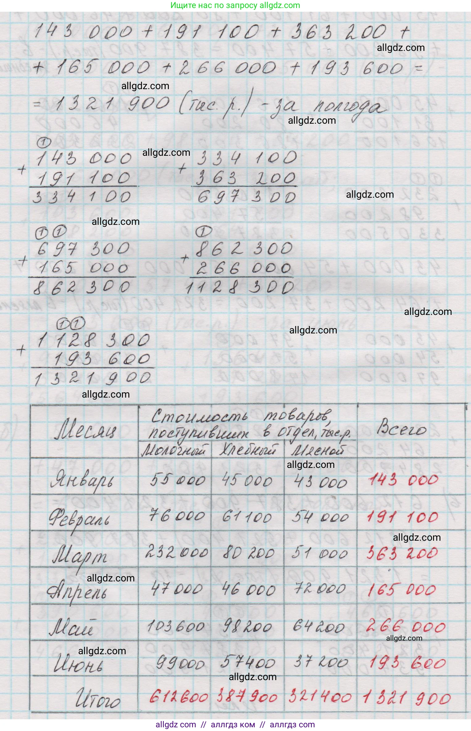 Математика, 5 класс Учебник, авторы: Виленкин Наум Яковлевич, Жохов Владимир Иванович, Чесноков Александр Семёнович, Александрова Лилия Александровна, Шварцбурд Семён Исаакович, издательство Просвещение, Москва, 2023, белого цвета, Часть 1, страница 50, номер 2.53, Решение 1 (продолжение 4)