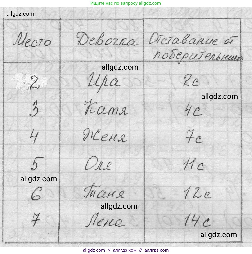 Математика, 5 класс Учебник, авторы: Виленкин Наум Яковлевич, Жохов Владимир Иванович, Чесноков Александр Семёнович, Александрова Лилия Александровна, Шварцбурд Семён Исаакович, издательство Просвещение, Москва, 2023, белого цвета, Часть 1, страница 56, номер 2.87, Решение 1 (продолжение 2)