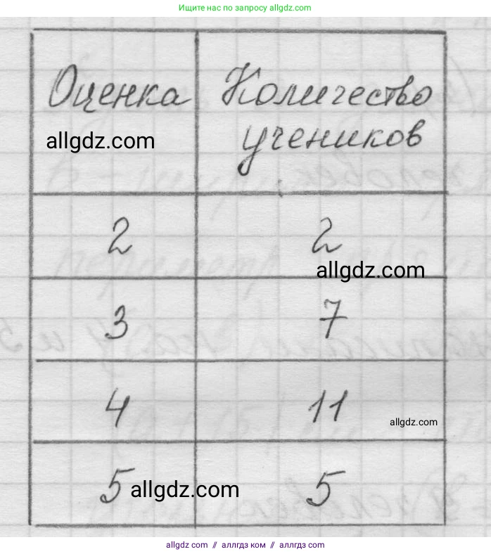 Математика, 5 класс Учебник, авторы: Виленкин Наум Яковлевич, Жохов Владимир Иванович, Чесноков Александр Семёнович, Александрова Лилия Александровна, Шварцбурд Семён Исаакович, издательство Просвещение, Москва, 2023, белого цвета, Часть 1, страница 51, номер 6, Решение 1