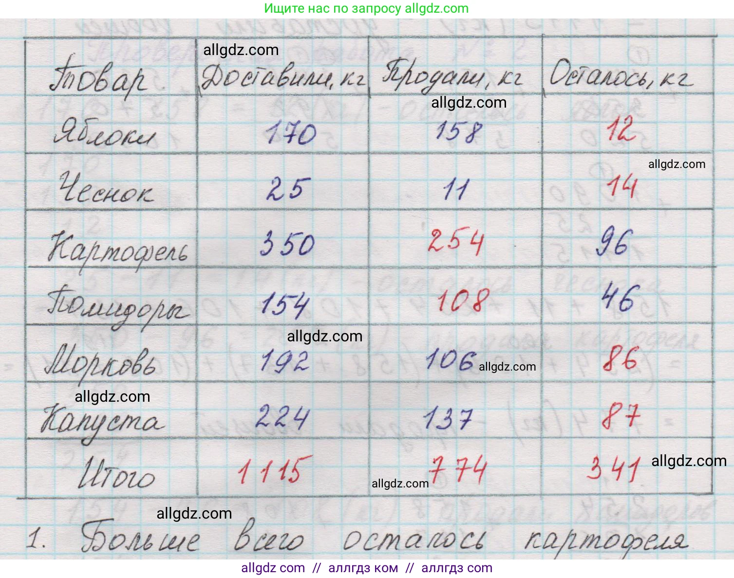 Математика, 5 класс Учебник, авторы: Виленкин Наум Яковлевич, Жохов Владимир Иванович, Чесноков Александр Семёнович, Александрова Лилия Александровна, Шварцбурд Семён Исаакович, издательство Просвещение, Москва, 2023, белого цвета, Часть 1, страница 59, номер 1, Решение 1