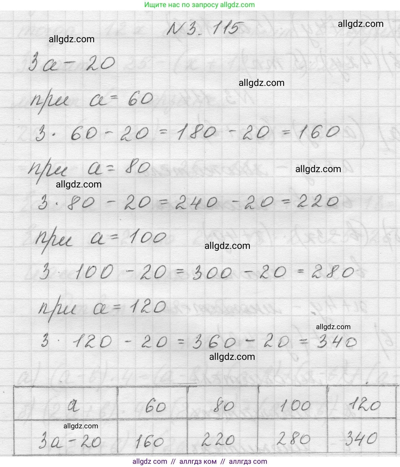 Математика, 5 класс Учебник, авторы: Виленкин Наум Яковлевич, Жохов Владимир Иванович, Чесноков Александр Семёнович, Александрова Лилия Александровна, Шварцбурд Семён Исаакович, издательство Просвещение, Москва, 2023, белого цвета, Часть 1, страница 91, номер 3.115, Решение 1