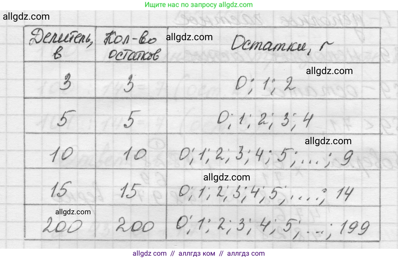 Математика, 5 класс Учебник, авторы: Виленкин Наум Яковлевич, Жохов Владимир Иванович, Чесноков Александр Семёнович, Александрова Лилия Александровна, Шварцбурд Семён Исаакович, издательство Просвещение, Москва, 2023, белого цвета, Часть 1, страница 95, номер 3.151, Решение 1 (продолжение 2)