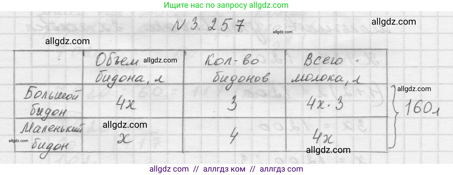 Математика, 5 класс Учебник, авторы: Виленкин Наум Яковлевич, Жохов Владимир Иванович, Чесноков Александр Семёнович, Александрова Лилия Александровна, Шварцбурд Семён Исаакович, издательство Просвещение, Москва, 2023, белого цвета, Часть 1, страница 105, номер 3.257, Решение 1