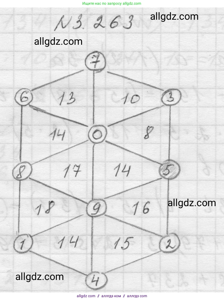 Математика, 5 класс Учебник, авторы: Виленкин Наум Яковлевич, Жохов Владимир Иванович, Чесноков Александр Семёнович, Александрова Лилия Александровна, Шварцбурд Семён Исаакович, издательство Просвещение, Москва, 2023, белого цвета, Часть 1, страница 106, номер 3.263, Решение 1