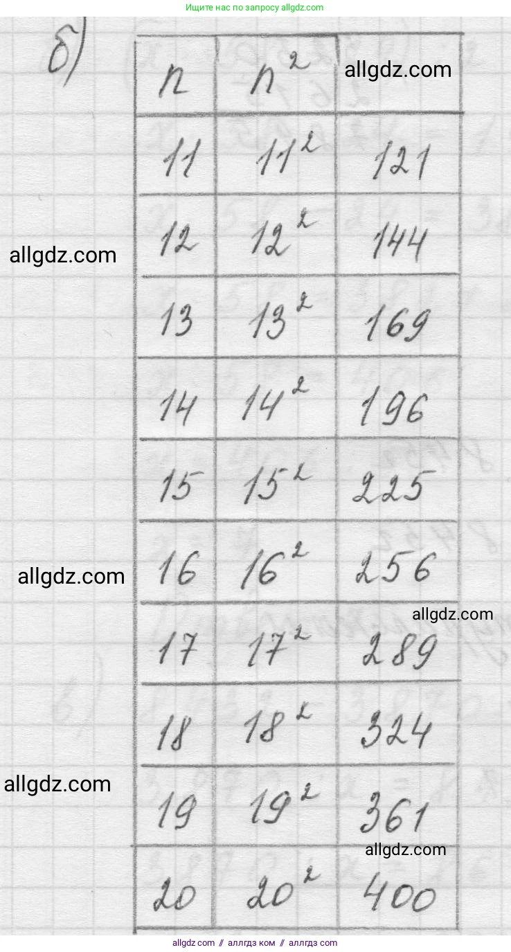 Математика, 5 класс Учебник, авторы: Виленкин Наум Яковлевич, Жохов Владимир Иванович, Чесноков Александр Семёнович, Александрова Лилия Александровна, Шварцбурд Семён Исаакович, издательство Просвещение, Москва, 2023, белого цвета, Часть 1, страница 114, номер 3.297, Решение 1 (продолжение 2)