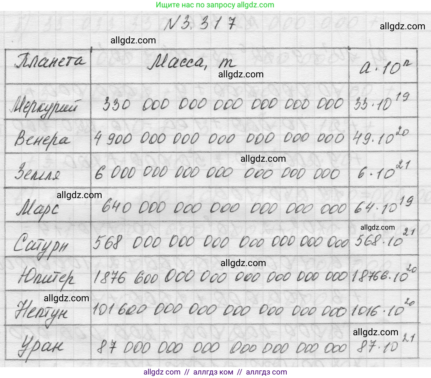 Математика, 5 класс Учебник, авторы: Виленкин Наум Яковлевич, Жохов Владимир Иванович, Чесноков Александр Семёнович, Александрова Лилия Александровна, Шварцбурд Семён Исаакович, издательство Просвещение, Москва, 2023, белого цвета, Часть 1, страница 115, номер 3.317, Решение 1