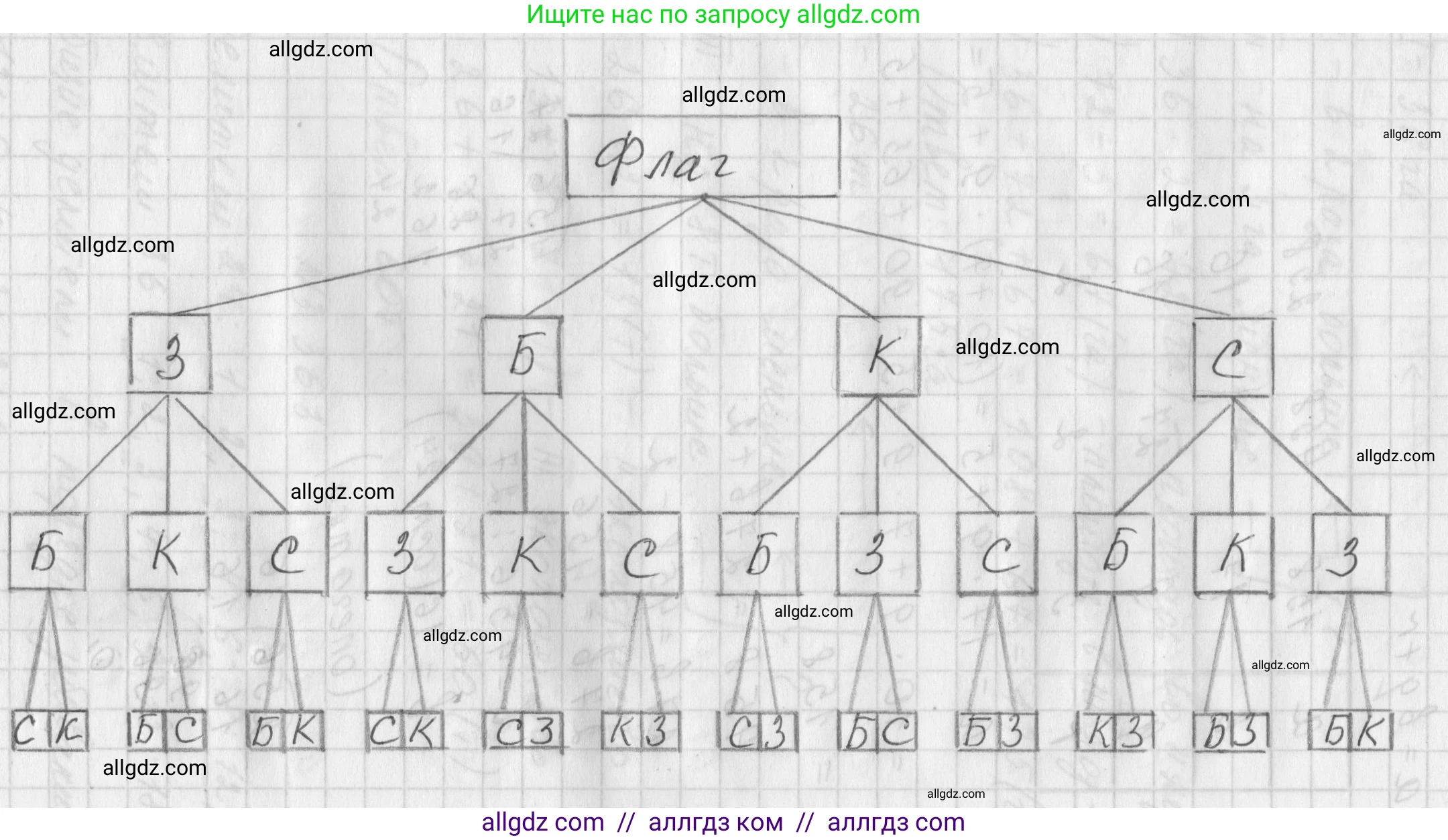 Математика, 5 класс Учебник, авторы: Виленкин Наум Яковлевич, Жохов Владимир Иванович, Чесноков Александр Семёнович, Александрова Лилия Александровна, Шварцбурд Семён Исаакович, издательство Просвещение, Москва, 2023, белого цвета, Часть 1, страница 121, номер 3.360, Решение 1 (продолжение 2)