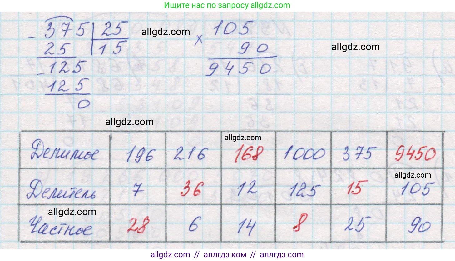 Математика, 5 класс Учебник, авторы: Виленкин Наум Яковлевич, Жохов Владимир Иванович, Чесноков Александр Семёнович, Александрова Лилия Александровна, Шварцбурд Семён Исаакович, издательство Просвещение, Москва, 2023, белого цвета, Часть 1, страница 88, номер 3.78, Решение 1 (продолжение 2)