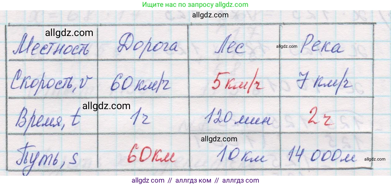 Математика, 5 класс Учебник, авторы: Виленкин Наум Яковлевич, Жохов Владимир Иванович, Чесноков Александр Семёнович, Александрова Лилия Александровна, Шварцбурд Семён Исаакович, издательство Просвещение, Москва, 2023, белого цвета, Часть 1, страница 93, номер 1, Решение 1 (продолжение 2)