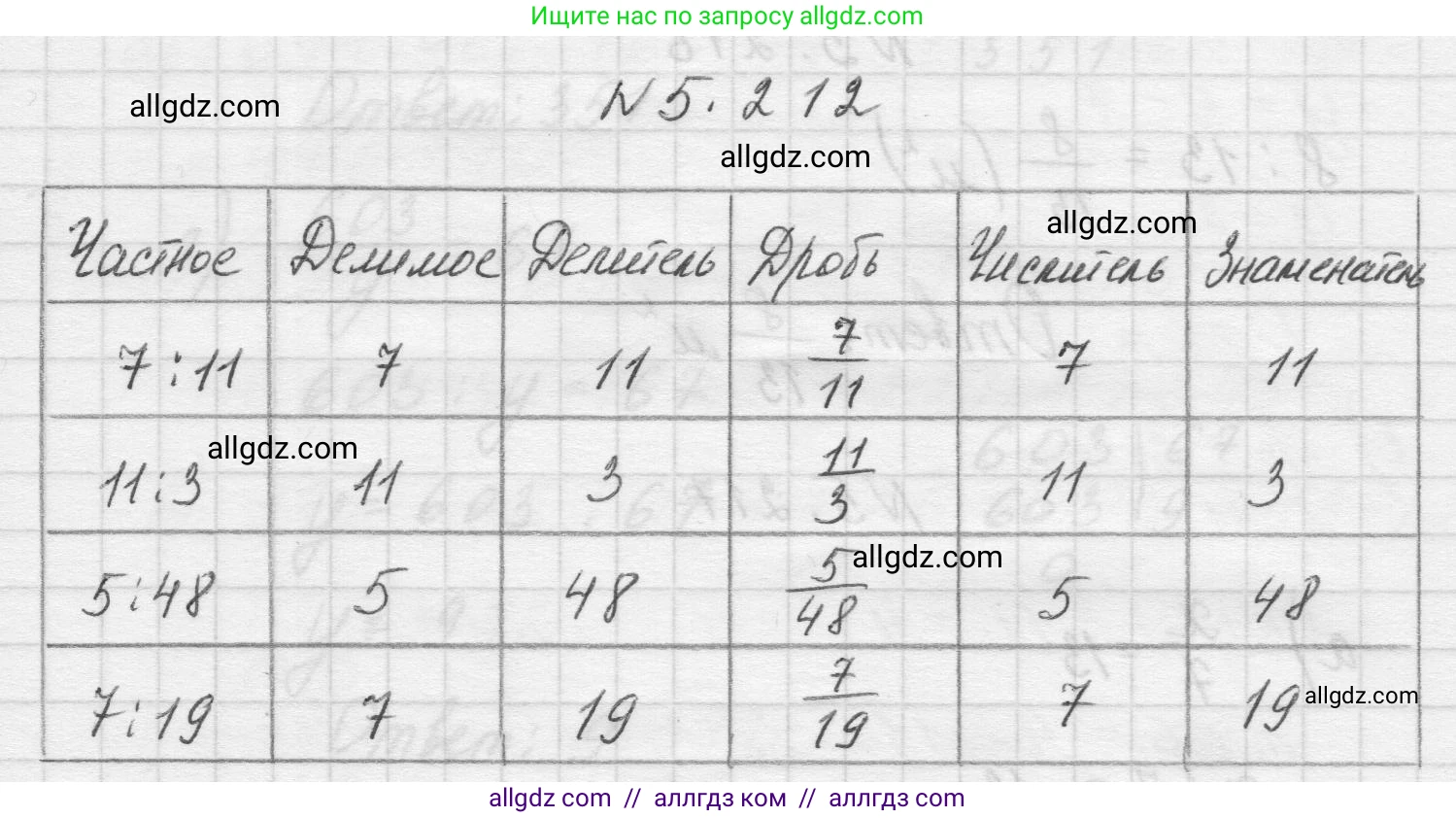 Математика, 5 класс Учебник, авторы: Виленкин Наум Яковлевич, Жохов Владимир Иванович, Чесноков Александр Семёнович, Александрова Лилия Александровна, Шварцбурд Семён Исаакович, издательство Просвещение, Москва, 2023, белого цвета, Часть 2, страница 38, номер 5.212, Решение 1