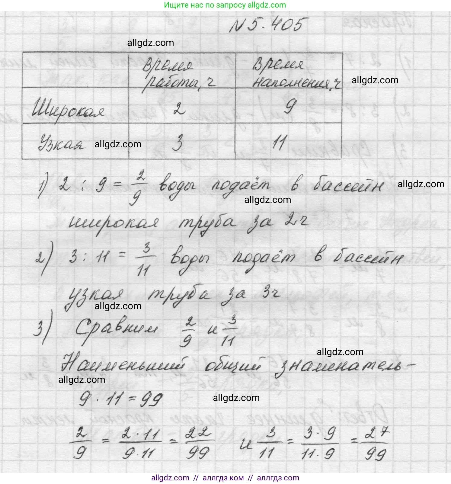 Математика, 5 класс Учебник, авторы: Виленкин Наум Яковлевич, Жохов Владимир Иванович, Чесноков Александр Семёнович, Александрова Лилия Александровна, Шварцбурд Семён Исаакович, издательство Просвещение, Москва, 2023, белого цвета, Часть 2, страница 67, номер 5.405, Решение 1