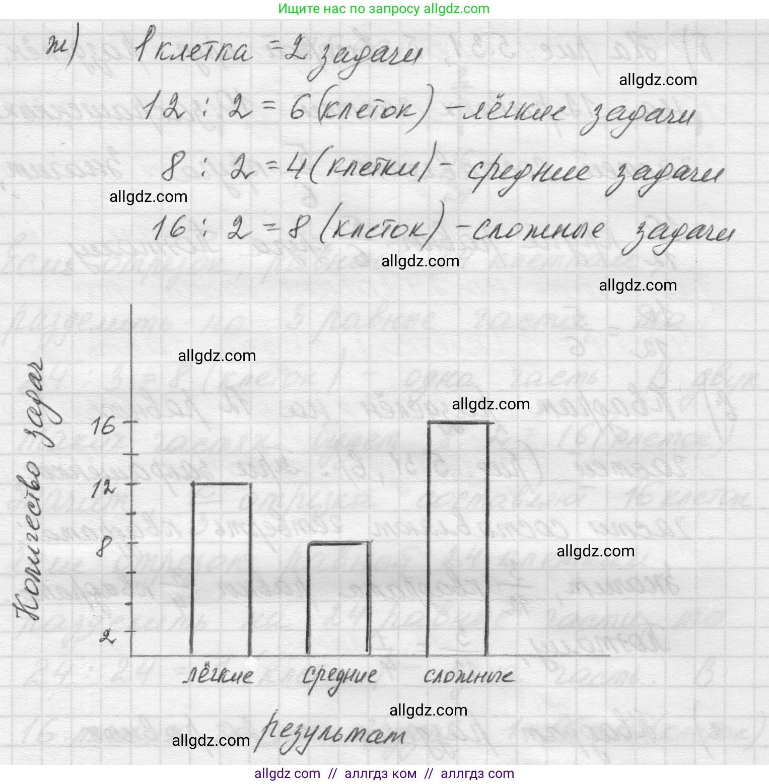 Математика, 5 класс Учебник, авторы: Виленкин Наум Яковлевич, Жохов Владимир Иванович, Чесноков Александр Семёнович, Александрова Лилия Александровна, Шварцбурд Семён Исаакович, издательство Просвещение, Москва, 2023, белого цвета, Часть 2, страница 20, номер 2, Решение 1 (продолжение 3)
