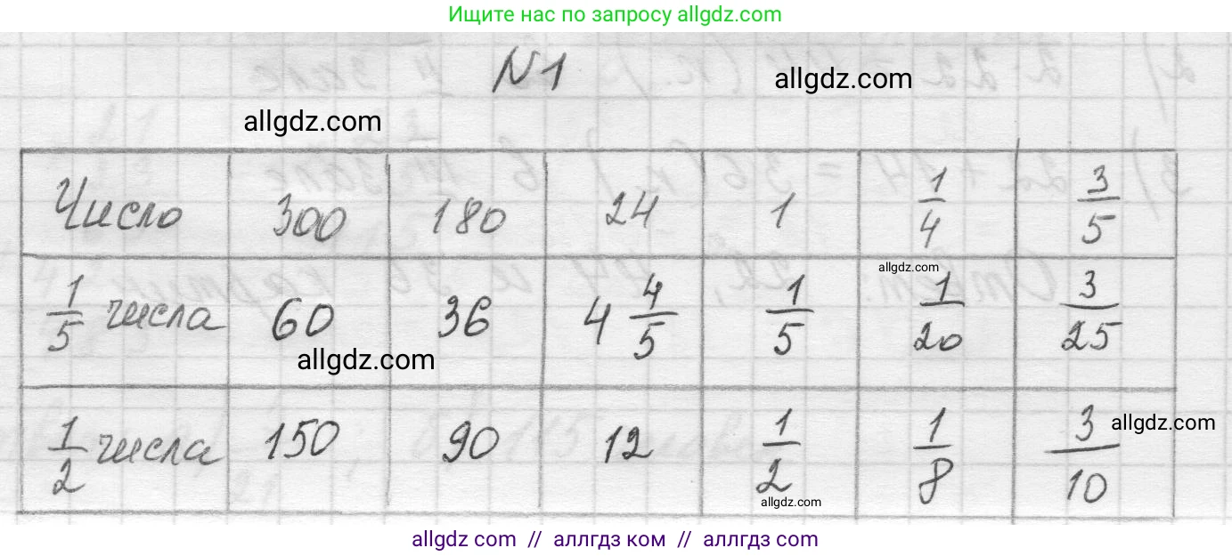 Математика, 5 класс Учебник, авторы: Виленкин Наум Яковлевич, Жохов Владимир Иванович, Чесноков Александр Семёнович, Александрова Лилия Александровна, Шварцбурд Семён Исаакович, издательство Просвещение, Москва, 2023, белого цвета, Часть 2, страница 82, номер 1, Решение 1