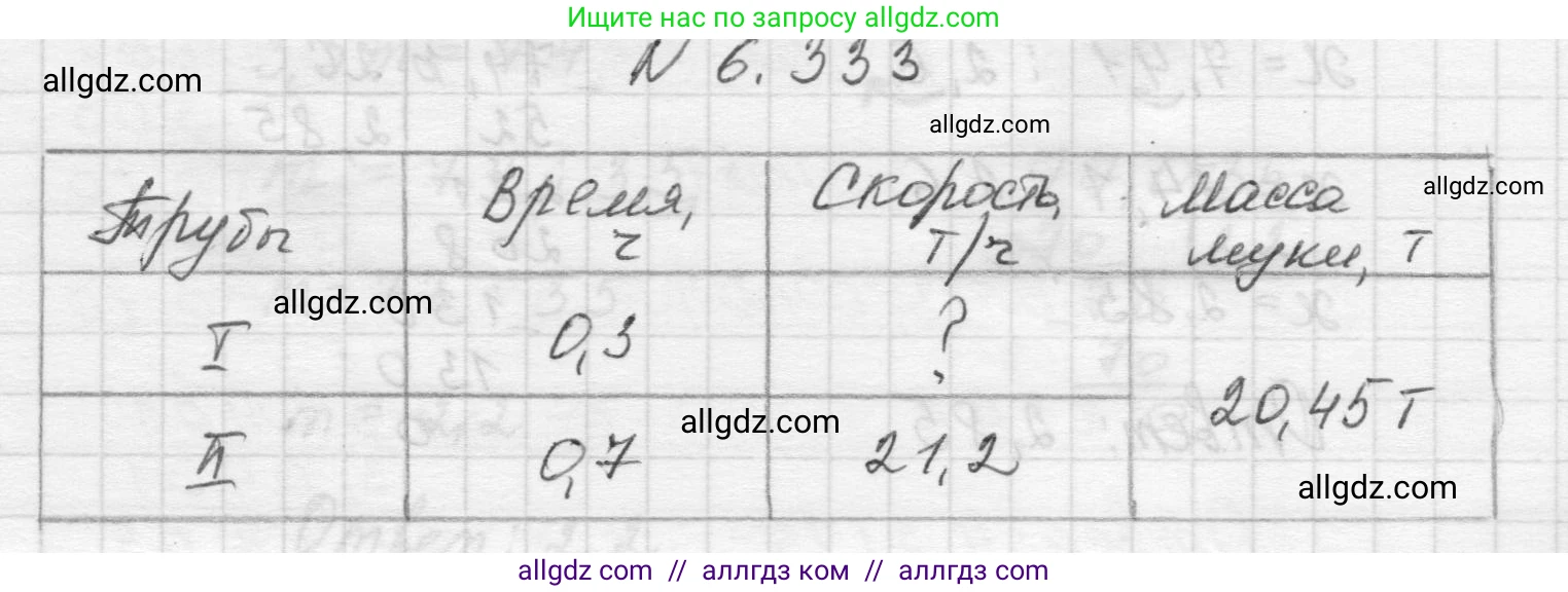 Математика, 5 класс Учебник, авторы: Виленкин Наум Яковлевич, Жохов Владимир Иванович, Чесноков Александр Семёнович, Александрова Лилия Александровна, Шварцбурд Семён Исаакович, издательство Просвещение, Москва, 2023, белого цвета, Часть 2, страница 138, номер 6.333, Решение 1