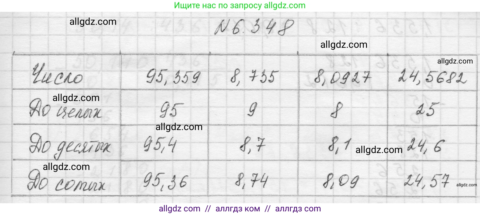 Математика, 5 класс Учебник, авторы: Виленкин Наум Яковлевич, Жохов Владимир Иванович, Чесноков Александр Семёнович, Александрова Лилия Александровна, Шварцбурд Семён Исаакович, издательство Просвещение, Москва, 2023, белого цвета, Часть 2, страница 139, номер 6.348, Решение 1