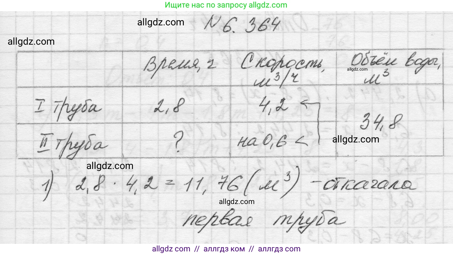 Математика, 5 класс Учебник, авторы: Виленкин Наум Яковлевич, Жохов Владимир Иванович, Чесноков Александр Семёнович, Александрова Лилия Александровна, Шварцбурд Семён Исаакович, издательство Просвещение, Москва, 2023, белого цвета, Часть 2, страница 141, номер 6.364, Решение 1