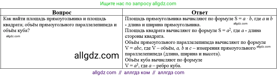 Математика, 5 класс Учебник, авторы: Виленкин Наум Яковлевич, Жохов Владимир Иванович, Чесноков Александр Семёнович, Александрова Лилия Александровна, Шварцбурд Семён Исаакович, издательство Просвещение, Москва, 2023, белого цвета, Часть 2, страница 160, номер 48, Решение 1