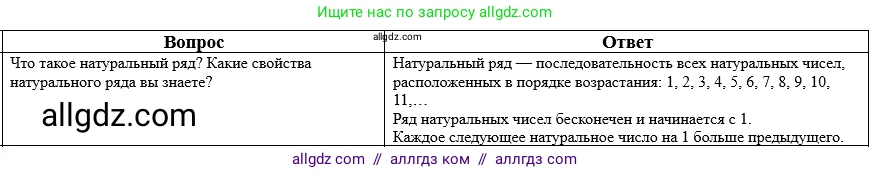 Математика, 5 класс Учебник, авторы: Виленкин Наум Яковлевич, Жохов Владимир Иванович, Чесноков Александр Семёнович, Александрова Лилия Александровна, Шварцбурд Семён Исаакович, издательство Просвещение, Москва, 2023, белого цвета, Часть 2, страница 159, номер 1, Решение 1