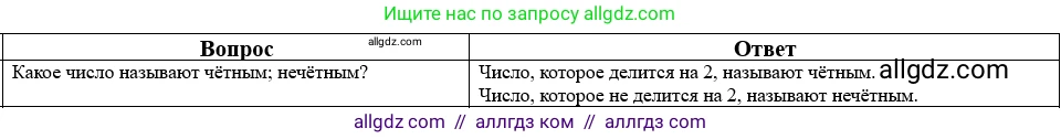 Математика, 5 класс Учебник, авторы: Виленкин Наум Яковлевич, Жохов Владимир Иванович, Чесноков Александр Семёнович, Александрова Лилия Александровна, Шварцбурд Семён Исаакович, издательство Просвещение, Москва, 2023, белого цвета, Часть 2, страница 160, номер 17, Решение 1