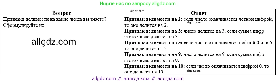 Математика, 5 класс Учебник, авторы: Виленкин Наум Яковлевич, Жохов Владимир Иванович, Чесноков Александр Семёнович, Александрова Лилия Александровна, Шварцбурд Семён Исаакович, издательство Просвещение, Москва, 2023, белого цвета, Часть 2, страница 160, номер 20, Решение 1