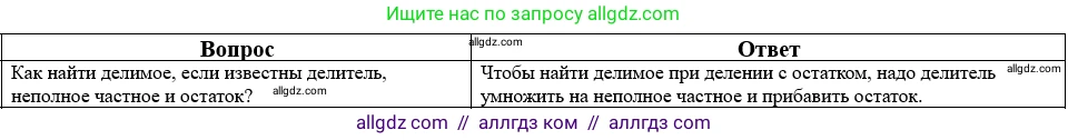 Математика, 5 класс Учебник, авторы: Виленкин Наум Яковлевич, Жохов Владимир Иванович, Чесноков Александр Семёнович, Александрова Лилия Александровна, Шварцбурд Семён Исаакович, издательство Просвещение, Москва, 2023, белого цвета, Часть 2, страница 160, номер 22, Решение 1