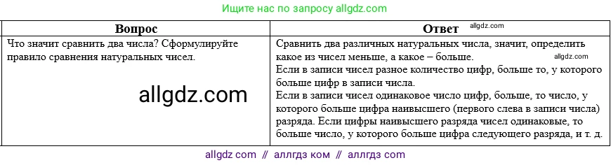 Математика, 5 класс Учебник, авторы: Виленкин Наум Яковлевич, Жохов Владимир Иванович, Чесноков Александр Семёнович, Александрова Лилия Александровна, Шварцбурд Семён Исаакович, издательство Просвещение, Москва, 2023, белого цвета, Часть 2, страница 159, номер 3, Решение 1