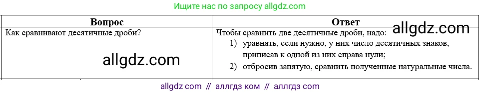 Математика, 5 класс Учебник, авторы: Виленкин Наум Яковлевич, Жохов Владимир Иванович, Чесноков Александр Семёнович, Александрова Лилия Александровна, Шварцбурд Семён Исаакович, издательство Просвещение, Москва, 2023, белого цвета, Часть 2, страница 160, номер 32, Решение 1